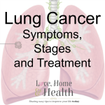 Lung Cancer Symptoms, Stages and Alternative Lung Cancer Treatment