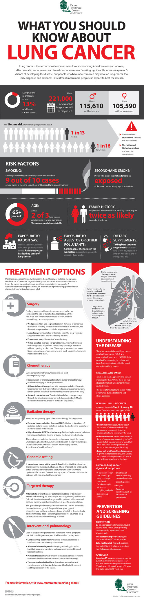 Lung Cancer Infographic - via cancercenter.com - Love, Home and Health